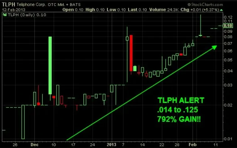TLPH historical market data